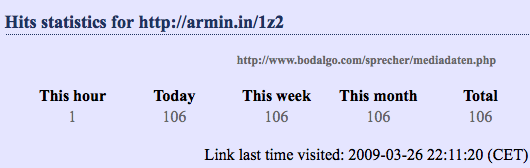 Turi2 Bodalgo Anzeige Stats Statistiken einer Turi2-Twitter-Anzeige