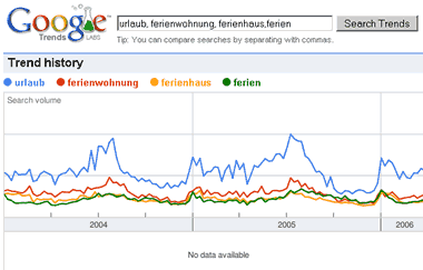 Google Trends